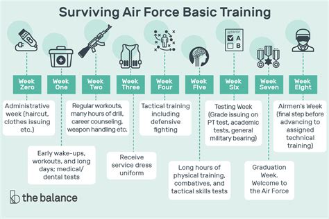 Air Force Bmt Schedule