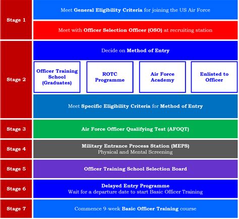 Air Force Boot Camp Requirements