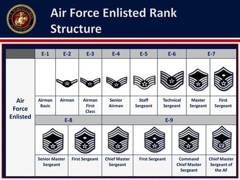 Air Force Captain Salary Calculator