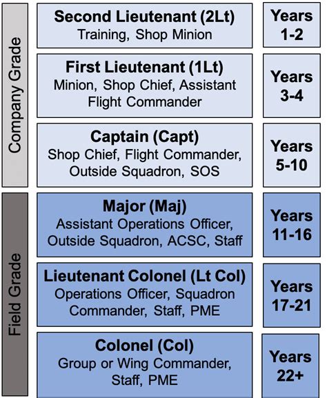 Air Force Career Progression Officer Bogidope