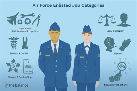 Air Force Careers Enlisted