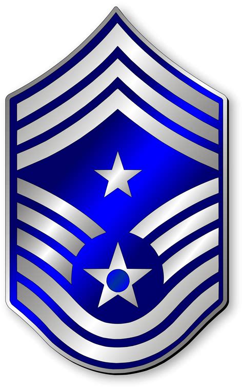 Air Force Commander Rank