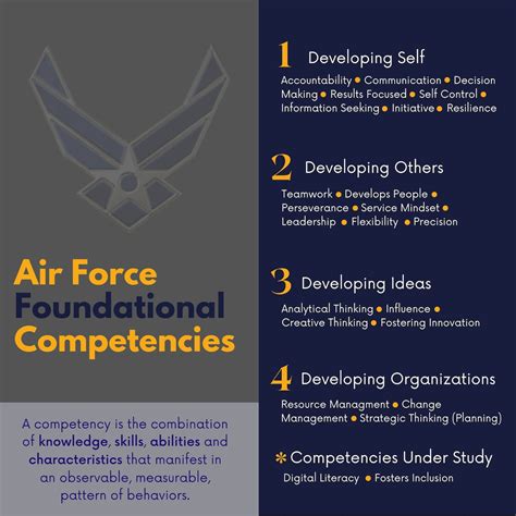 Air Force Competency Framework