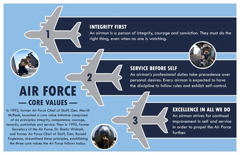 Air Force Core Values Pdf