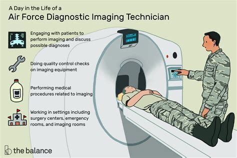 Air Force Diagnostic Imaging Salary