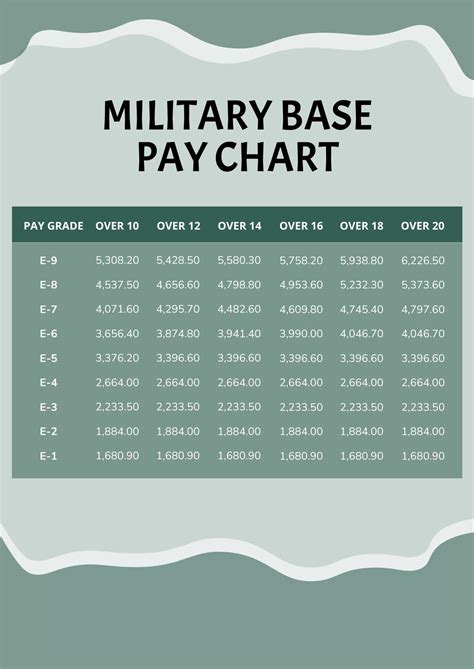 Air Force E7 Pay Scale