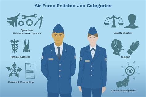 Air Force Enlisted Job