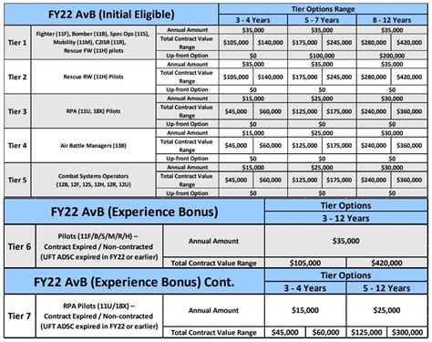 Air Force Enlistment Requirements 2024