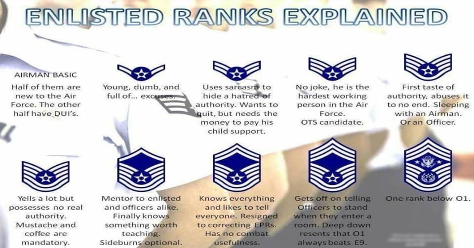 Air Force Enlistment Weight Requirements