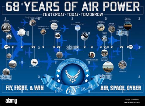 Air Force Facts And History