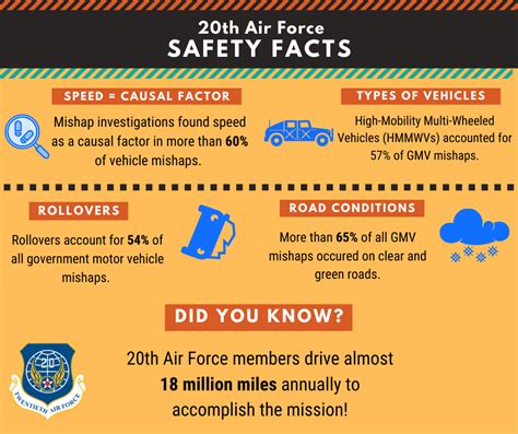 Air Force Facts For Kids