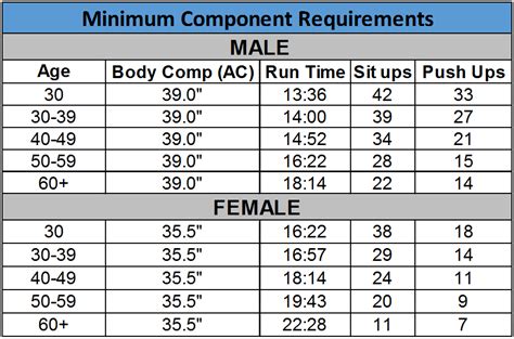 Air Force Fitness Standards Women