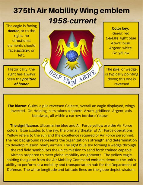 Air Force Heraldry Website