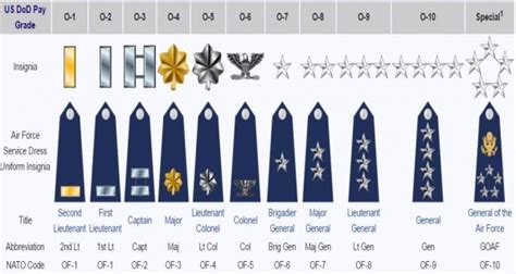 Air Force Jag Pay Scale