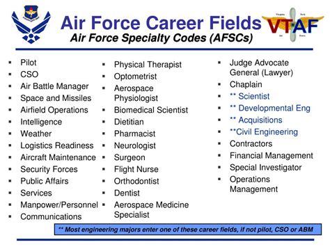 Air Force Job Listing