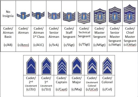 Air Force Jrotc Ranks