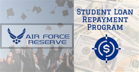 Air Force Loan Repayment Program