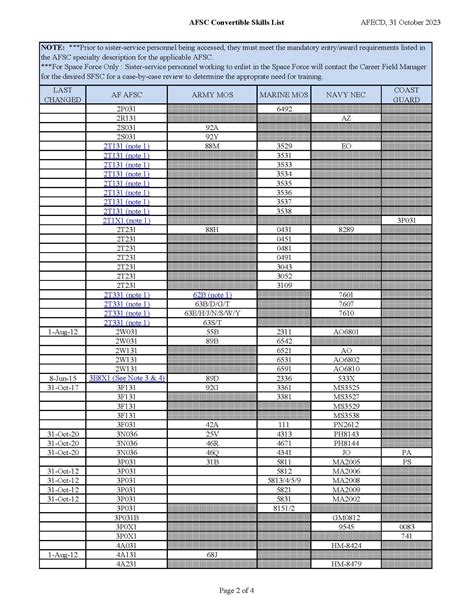 Air Force Medical Afsc List