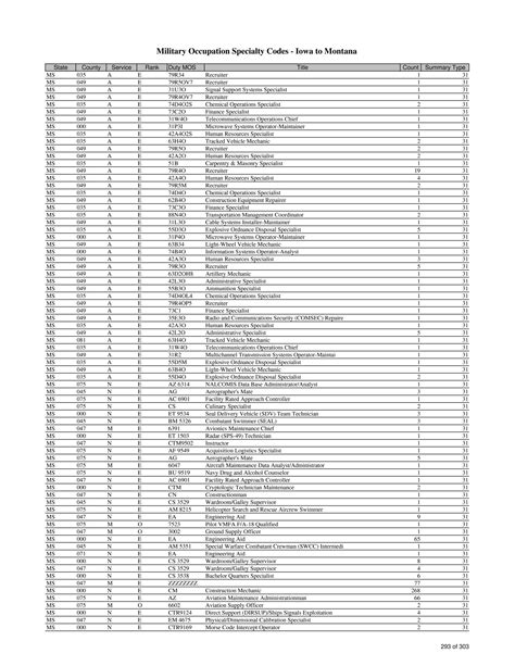 Air Force Mos Conversion List