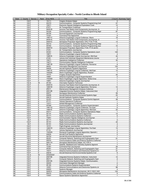 Air Force Mos Listing