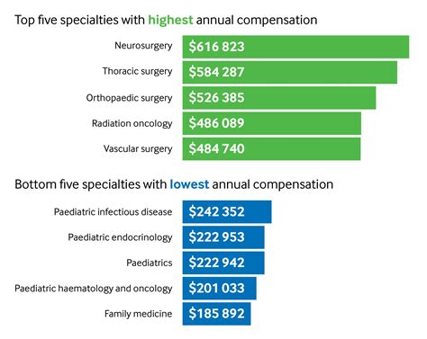 Air Force Neurosurgeon Salary