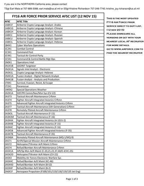 Air Force Nurse Afsc List