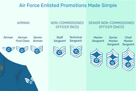 Air Force Officer Promotion Chart