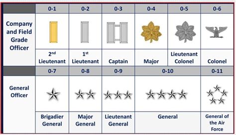 Air Force Officer Requirements Age