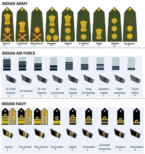 Air Force Operations Officers List