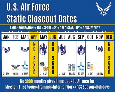 Air Force Ots Boards 2024