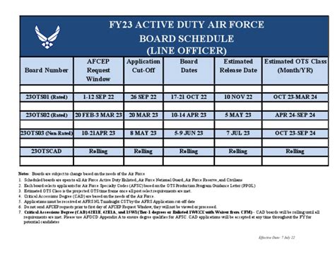 Air Force Ots Daily Schedule