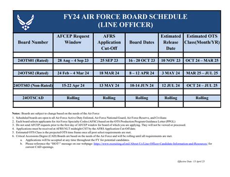 Air Force Ots Schedule