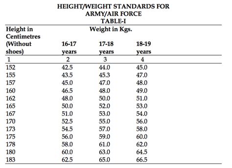 Air Force Ots Weight Requirements