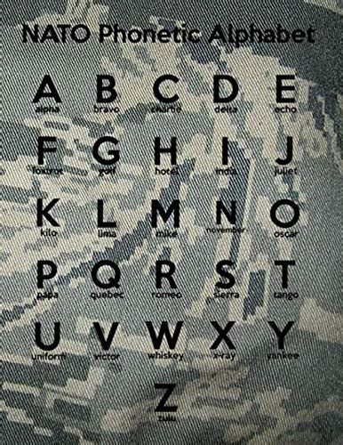 Air Force Phonetic Alphabet Guide