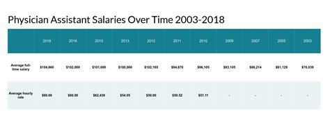 5 Air Force Physician Salary Tips