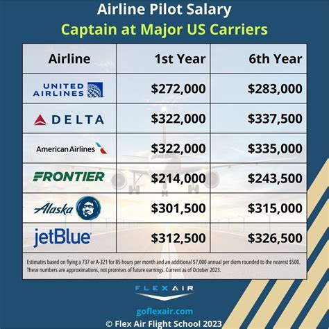 Air Force Pilot Salary