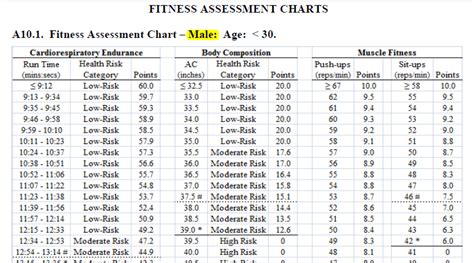 Air Force Pt Test Calculator