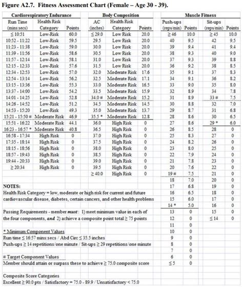 Air Force Pt Workout Plan