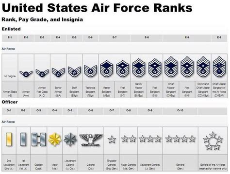 Air Force Rank Calculator Promotion