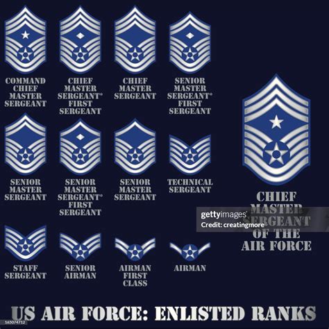 Air Force Rank Enlisted