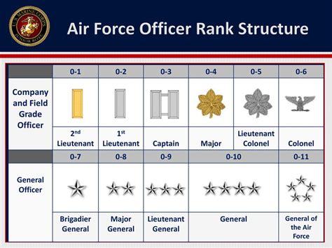 Air Force Rank Structure Ppt Download