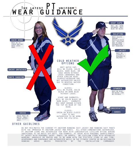 Air Force Releases Guidance For Wear Of Ptu Incirlik Air Base Article Display