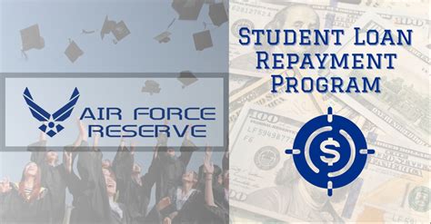 Air Force Repayment Program