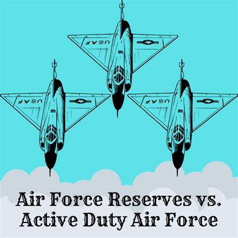 Air Force Reserve Age Limit