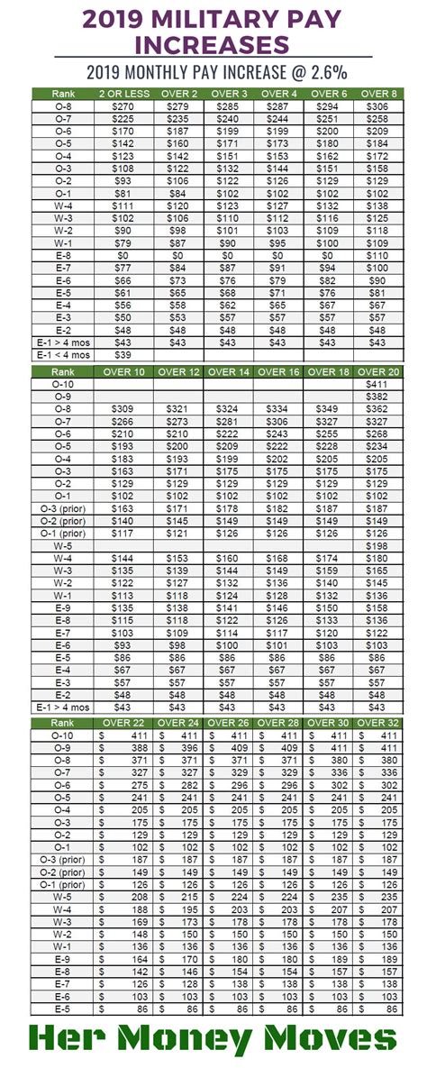 Air Force Reserve Monthly Pay