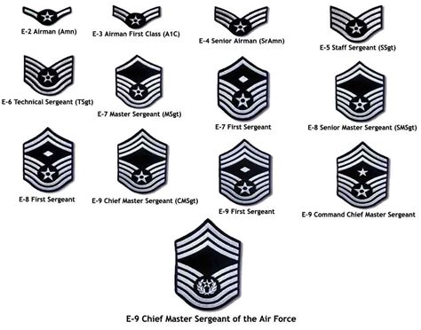 Air Force Rotc Rank Chart