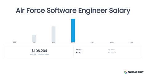 Air Force Software Engineer Jobs