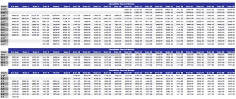 Air Force Special Pay Chart