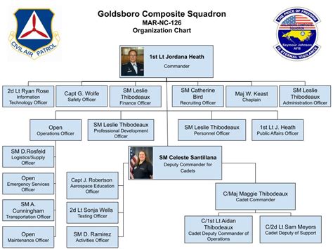 Air Force Squadron Organization Chart