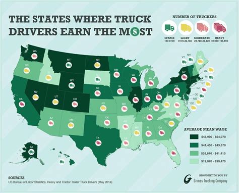 Air Force Truck Driver Salary